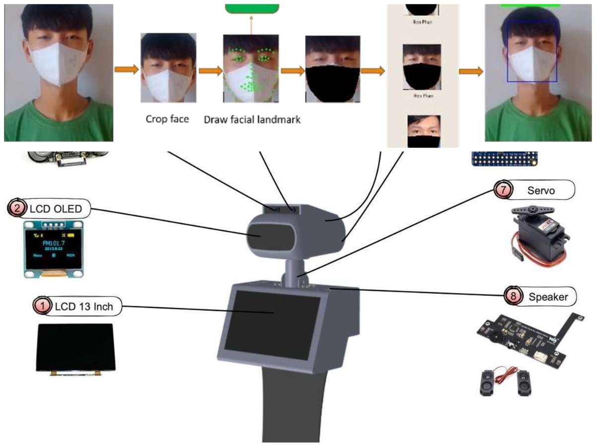display image